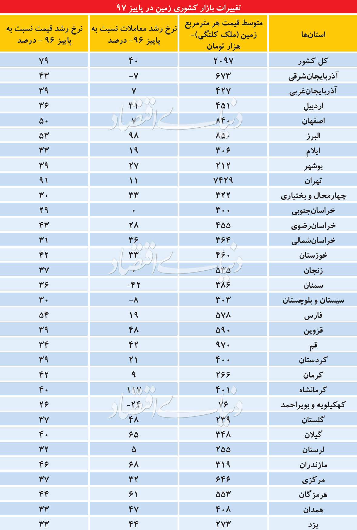بازار مسکن,اخبار اقتصادی,خبرهای اقتصادی,مسکن و عمران