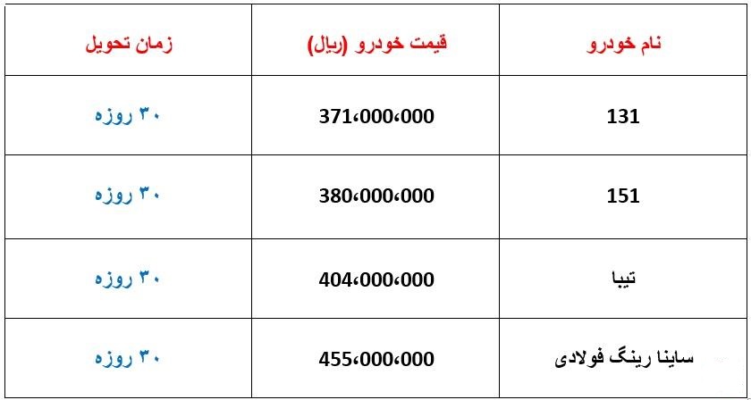 محصولات سایپا,اخبار خودرو,خبرهای خودرو,بازار خودرو