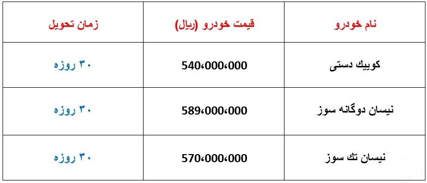 محصولات سایپا,اخبار خودرو,خبرهای خودرو,بازار خودرو