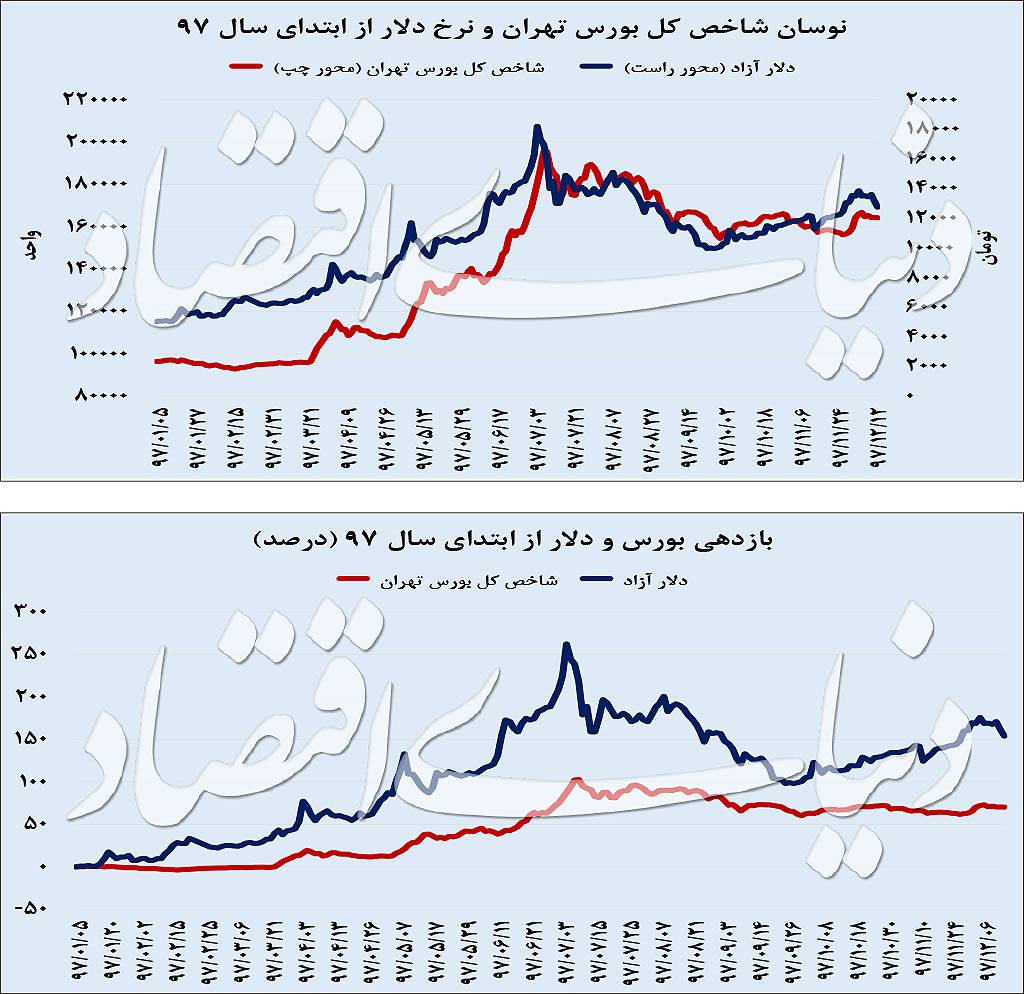 بازار بورس و سهام بازار بورس و سهام,اخبار اقتصادی,خبرهای اقتصادی,بورس و سهام