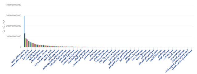 فیلم های سینمایی ایران,اخبار فیلم و سینما,خبرهای فیلم و سینما,سینمای ایران