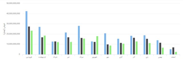فیلم های سینمایی ایران,اخبار فیلم و سینما,خبرهای فیلم و سینما,سینمای ایران