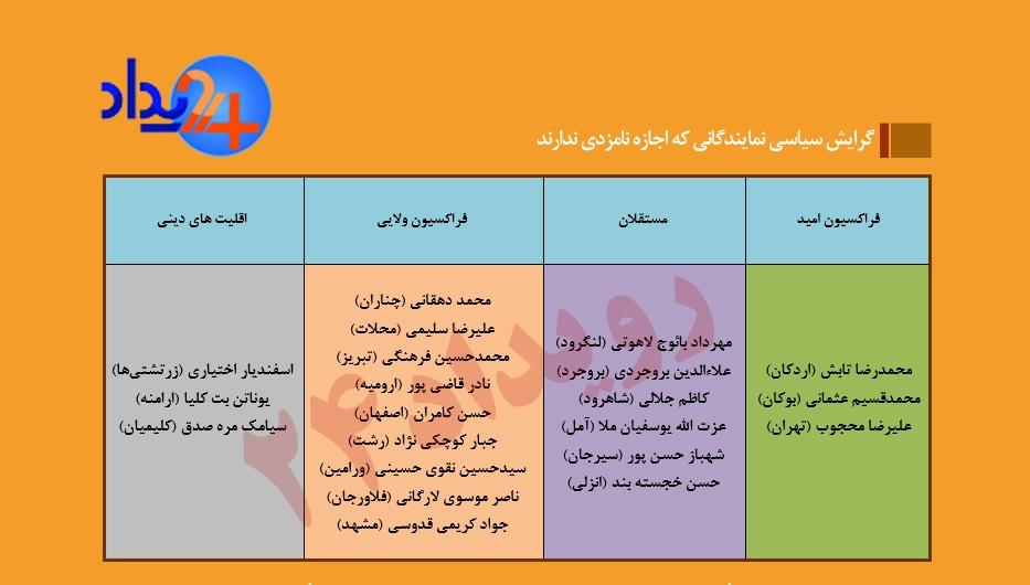 انتخابات مجلس شورای اسلامی,اخبار سیاسی,خبرهای سیاسی,مجلس