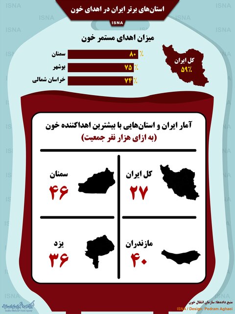 اینفوگرافیک آمار اهدای خون استان ها