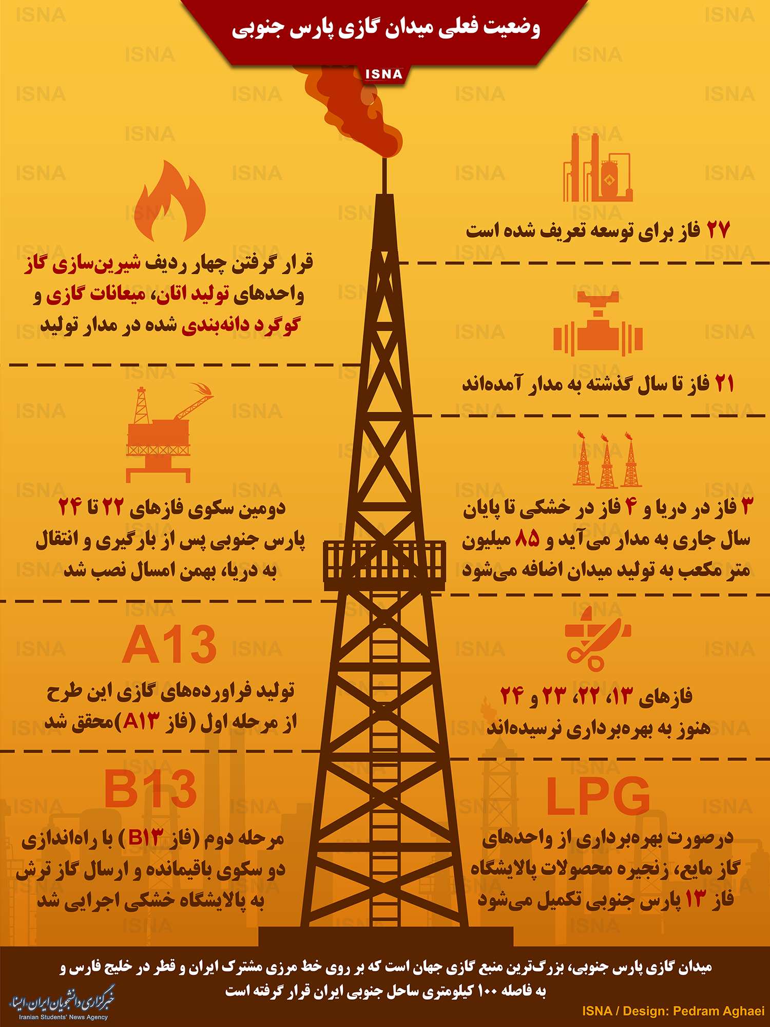 اینفوگرافیک ایران در بزرگترین منبع گازی جهان