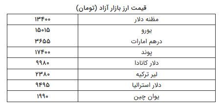 قیمت سکه و طلا 98/01/17,اخبار طلا و ارز,خبرهای طلا و ارز,طلا و ارز