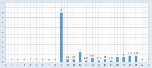 دلایل رخداد سیل درشیراز دلایل رخداد سیل درشیراز,اخبار علمی,خبرهای علمی,طبیعت و محیط زیست