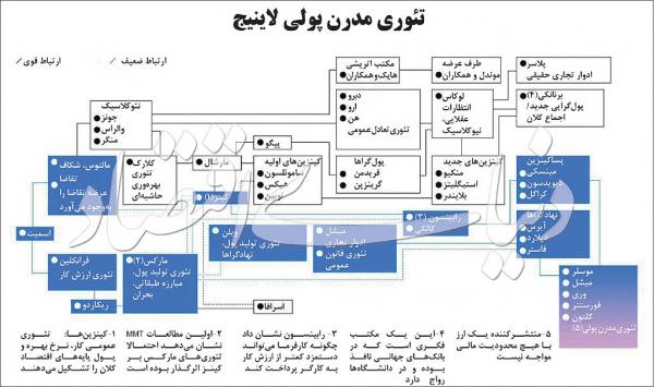 نظریه پولی مدرن,اخبار اقتصادی,خبرهای اقتصادی,اقتصاد جهان