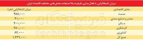 اشتغالزایی اشتغالزایی,اخبار اشتغال و تعاون,خبرهای اشتغال و تعاون,اشتغال و تعاون