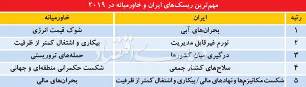 کسب‌وکار سال ۲۰۱۹,اخبار اشتغال و تعاون,خبرهای اشتغال و تعاون,اشتغال و تعاون