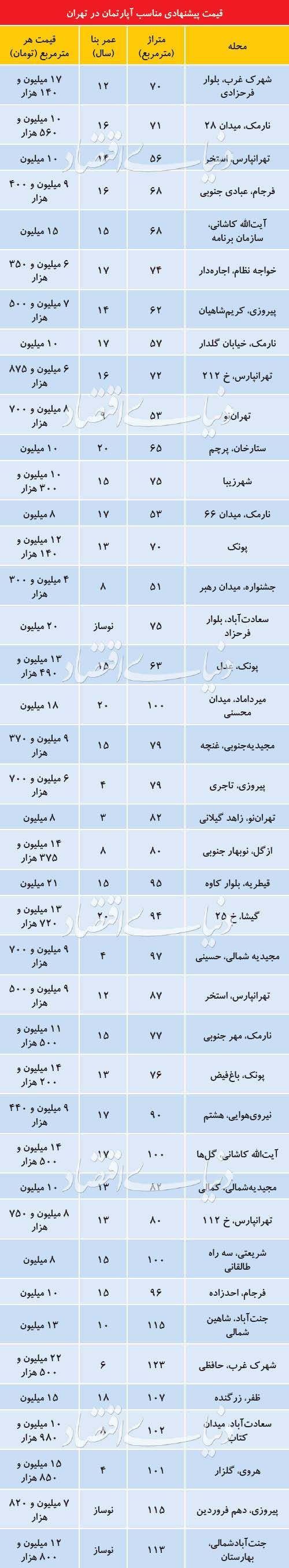 مسکن مسکن,اخبار اقتصادی,خبرهای اقتصادی,مسکن و عمران