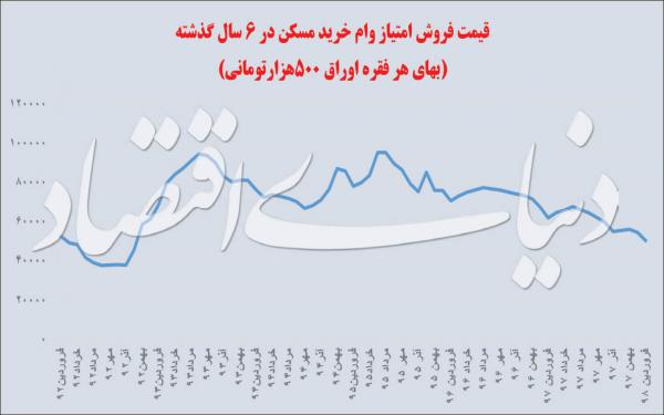 وام مسکن وام مسکن,اخبار اقتصادی,خبرهای اقتصادی,مسکن و عمران