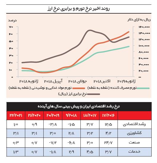 اقتصاد اقتصاد,اخبار اقتصادی,خبرهای اقتصادی,اقتصاد کلان