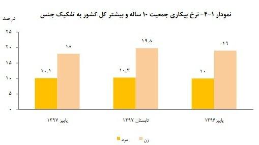 اشتغال زنان اشتغال زنان,اخبار اشتغال و تعاون,خبرهای اشتغال و تعاون,اشتغال و تعاون