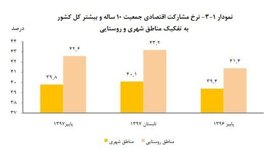 اشتغال زنان اشتغال زنان,اخبار اشتغال و تعاون,خبرهای اشتغال و تعاون,اشتغال و تعاون