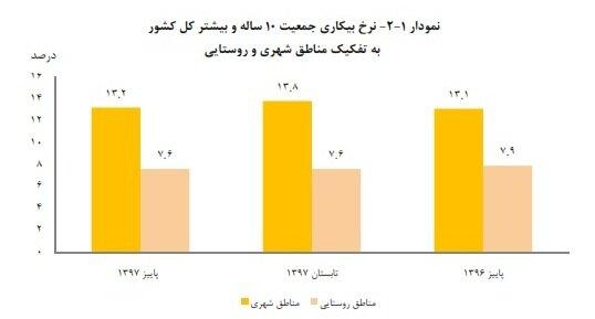 اشتغال زنان اشتغال زنان,اخبار اشتغال و تعاون,خبرهای اشتغال و تعاون,اشتغال و تعاون