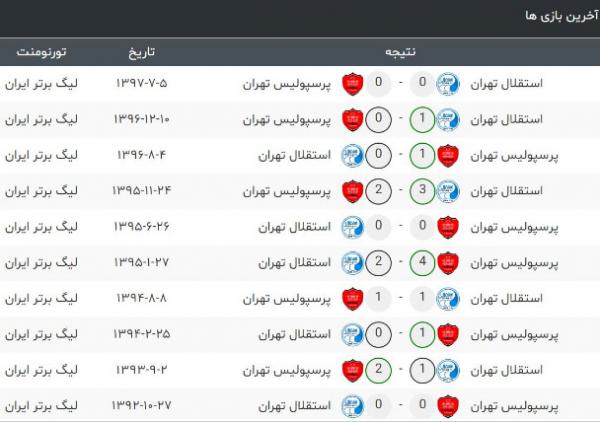 دیدار استقلال و پرسپولیس,اخبار فوتبال,خبرهای فوتبال,لیگ برتر و جام حذفی