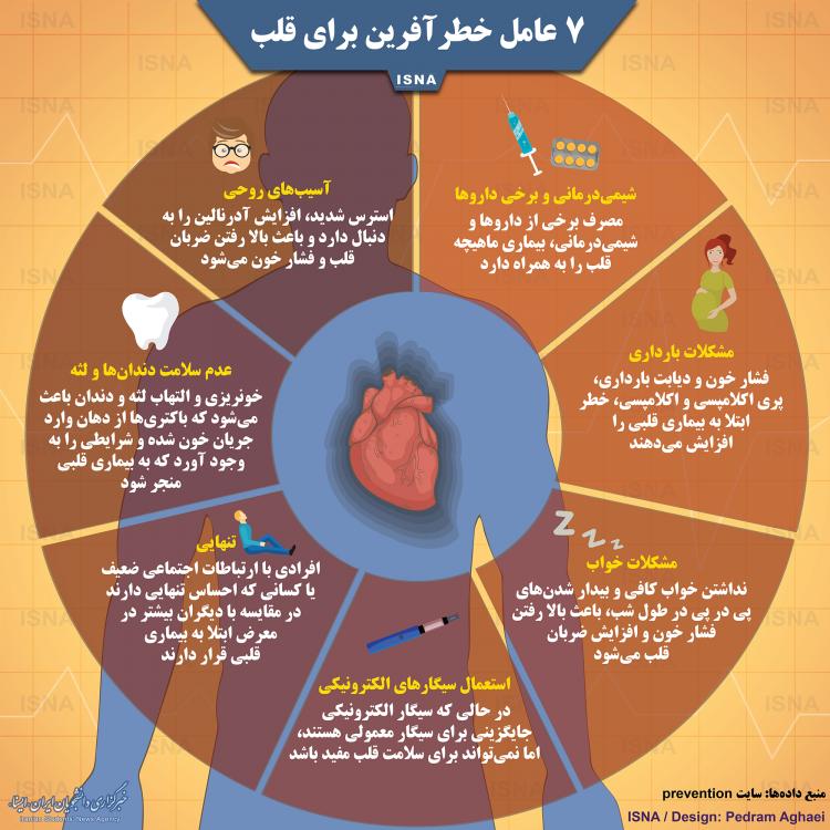 اینفوگرافیک عوامل خطرناک برای قلب