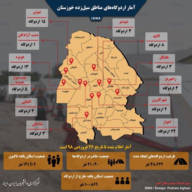 اینفوگرافیک اردوگاه‌های مناطق سیل‌زده خوزستان
