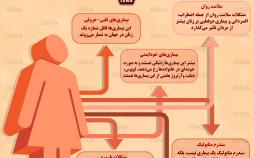 اینفوگرافیک شایع‌ترین نگرانی‌ها در مورد سلامت زنان