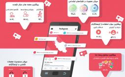 اینفوگرافیک اینستاگرام در ایران