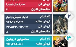 اینفوگرافیک جدول فروش سینمای ایران