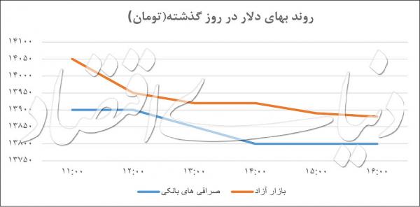 بازار ارز بازار ارز