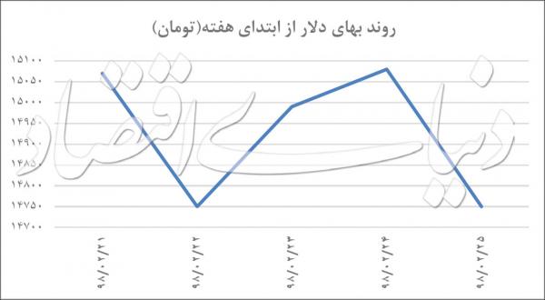 بورس و ارز,اخبار اقتصادی,خبرهای اقتصادی,بورس و سهام