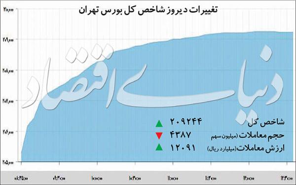 بورس تهران,اخبار اقتصادی,خبرهای اقتصادی,بورس و سهام