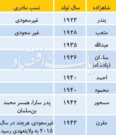 بن سلمان بن سلمان,اخبار سیاسی,خبرهای سیاسی,خاورمیانه