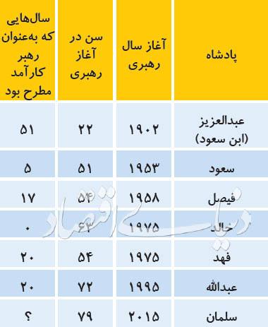 بن سلمان بن سلمان,اخبار سیاسی,خبرهای سیاسی,خاورمیانه