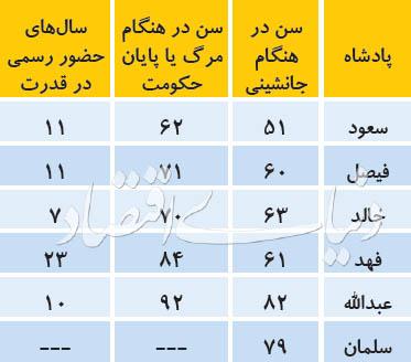 بن سلمان بن سلمان,اخبار سیاسی,خبرهای سیاسی,خاورمیانه