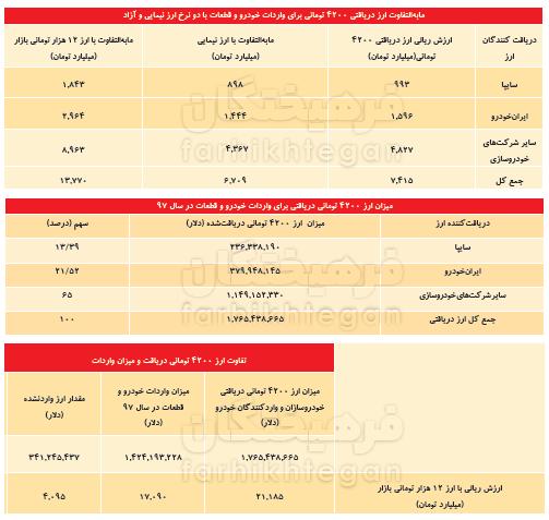 خودروسازی,اخبار خودرو,خبرهای خودرو,بازار خودرو