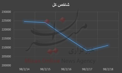 بورس,اخبار اقتصادی,خبرهای اقتصادی,بورس و سهام