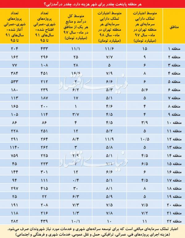 تهران,اخبار اجتماعی,خبرهای اجتماعی,شهر و روستا