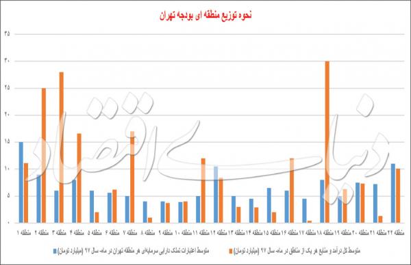 تهران,اخبار اجتماعی,خبرهای اجتماعی,شهر و روستا