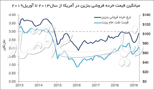 نفت ایران,اخبار اقتصادی,خبرهای اقتصادی,نفت و انرژی