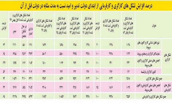 حقوق کارگران,اخبار اشتغال و تعاون,خبرهای اشتغال و تعاون,اشتغال و تعاون