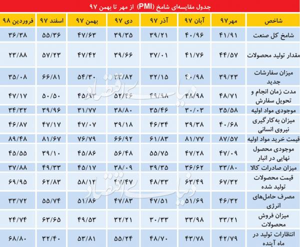 صنعت تولید در ایران,اخبار اقتصادی,خبرهای اقتصادی,بورس و سهام