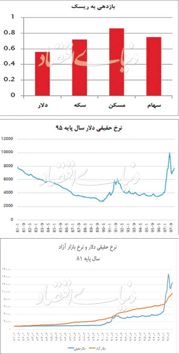 بازار ارز بازار ارز,اخبار اقتصادی,خبرهای اقتصادی,اقتصاد کلان