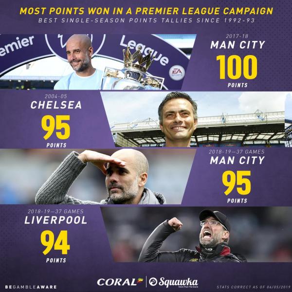 مربیان برتر لیگ برتر انگلیس,اخبار فوتبال,خبرهای فوتبال,اخبار فوتبال جهان