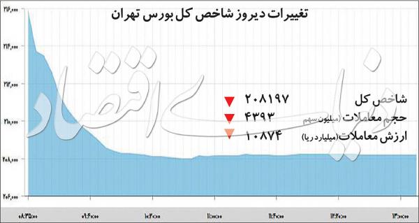 بازار بورس و سهام,اخبار اقتصادی,خبرهای اقتصادی,بورس و سهام