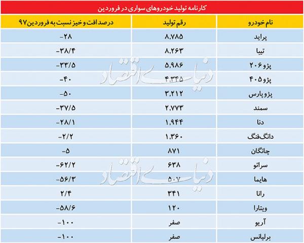 بازار خودرو,اخبار خودرو,خبرهای خودرو,بازار خودرو