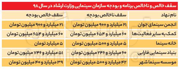 سازمان سینمایی در سال ۹۸ سازمان سینمایی در سال ۹۸,اخبار فیلم و سینما,خبرهای فیلم و سینما,سینمای ایران