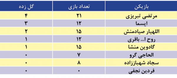 تیم استقلال,اخبار فوتبال,خبرهای فوتبال,لیگ برتر و جام حذفی