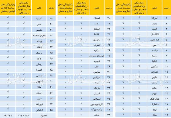 وزارت صنعت معدن و تجارت,اخبار اقتصادی,خبرهای اقتصادی,تجارت و بازرگانی