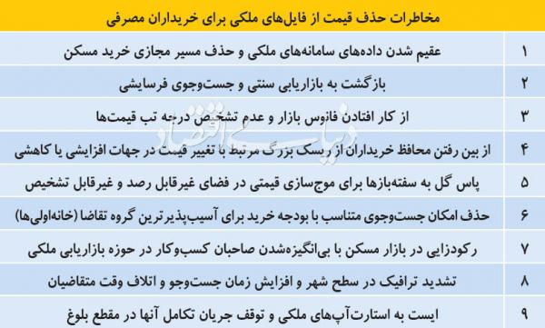 بازار مسکن بازار مسکن,اخبار اقتصادی,خبرهای اقتصادی,مسکن و عمران