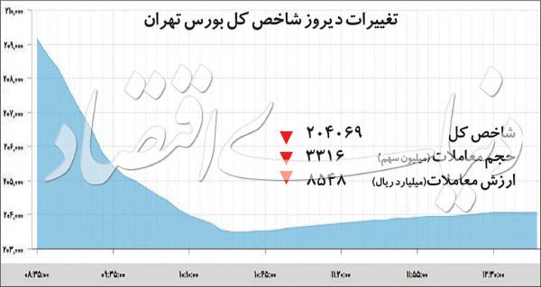 بازار بورس و سهام,اخبار اقتصادی,خبرهای اقتصادی,بورس و سهام