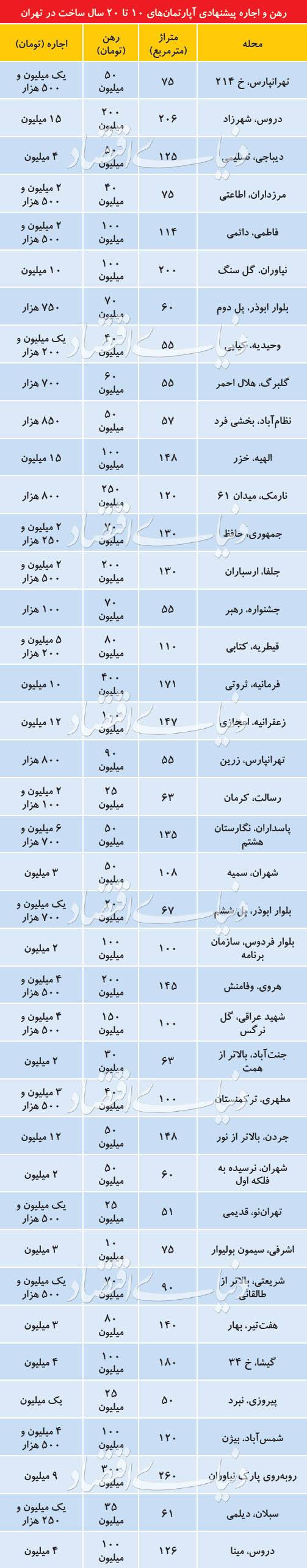 بازار مسکن بازار مسکن,اخبار اقتصادی,خبرهای اقتصادی,مسکن و عمران