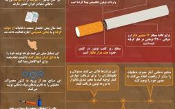 اینفوگرافیک ترفندهای تولیدکنندگان سیگار و تنباکو برای ورود به ایران